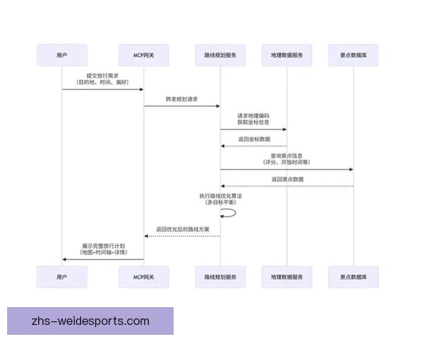 阿西里斯卡至斯德哥尔摩国际全程路线与旅游攻略解析